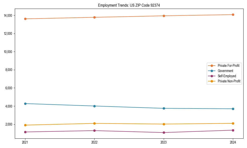 Long-term employment trends in 
