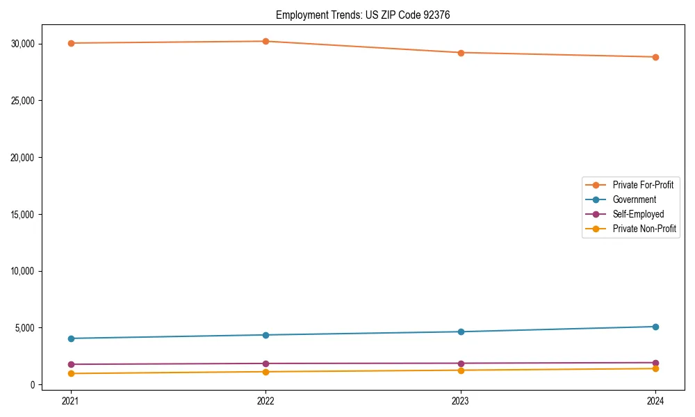 Long-term employment trends in 