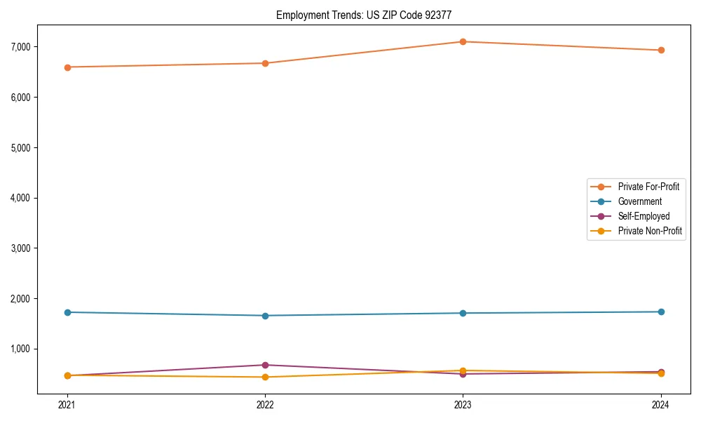 Long-term employment trends in 