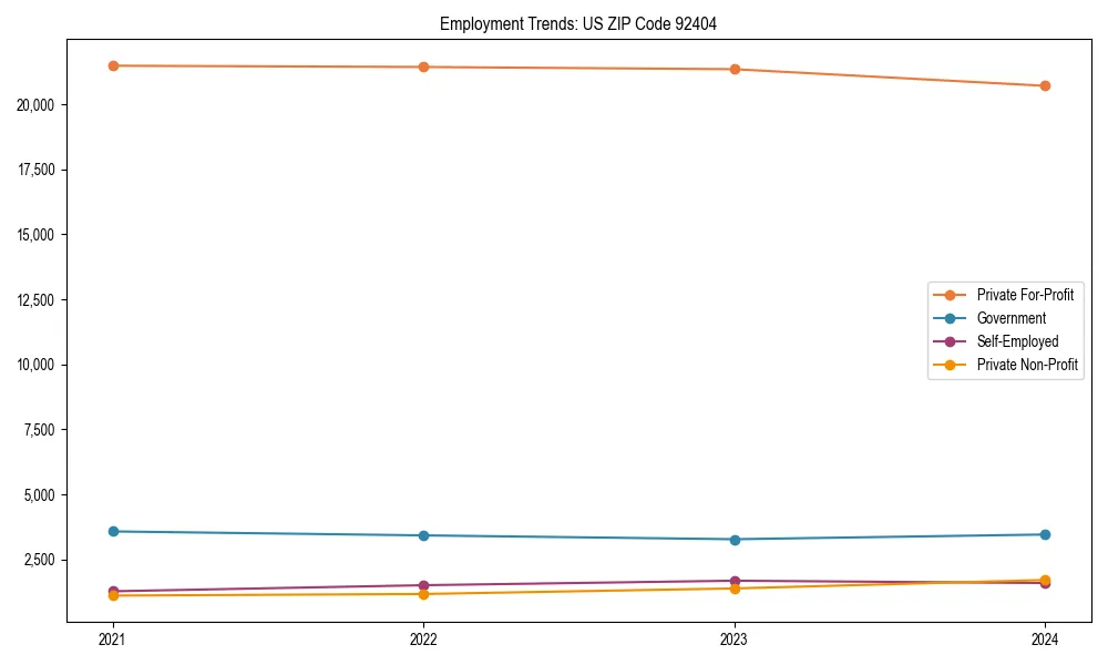 Long-term employment trends in 