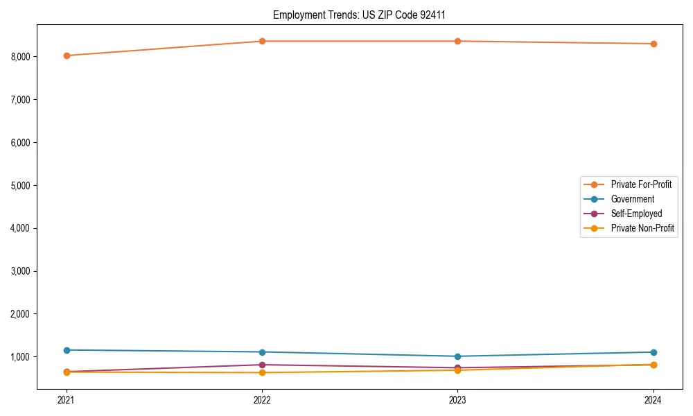 Long-term employment trends in 