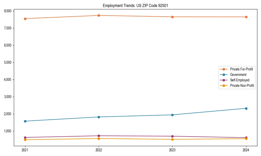 Long-term employment trends in 