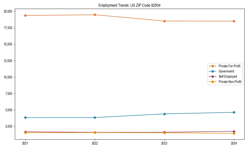 Long-term employment trends in 