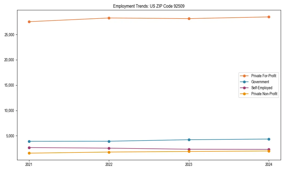 Long-term employment trends in 