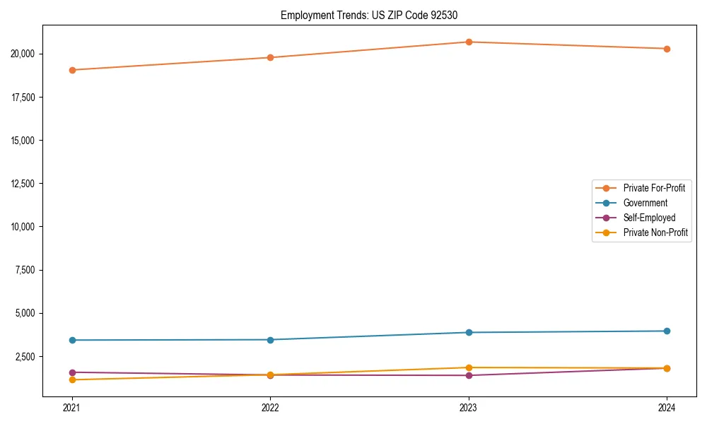 Long-term employment trends in 