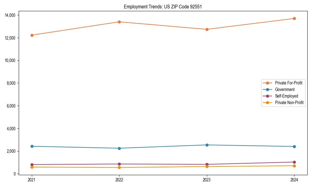 Long-term employment trends in 