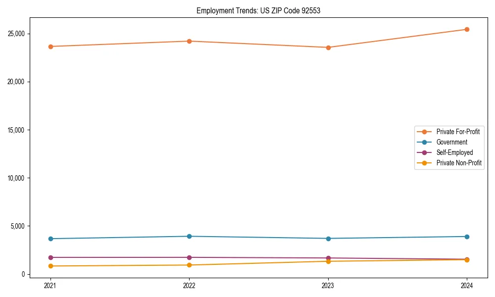 Long-term employment trends in 