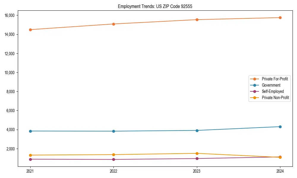 Long-term employment trends in 