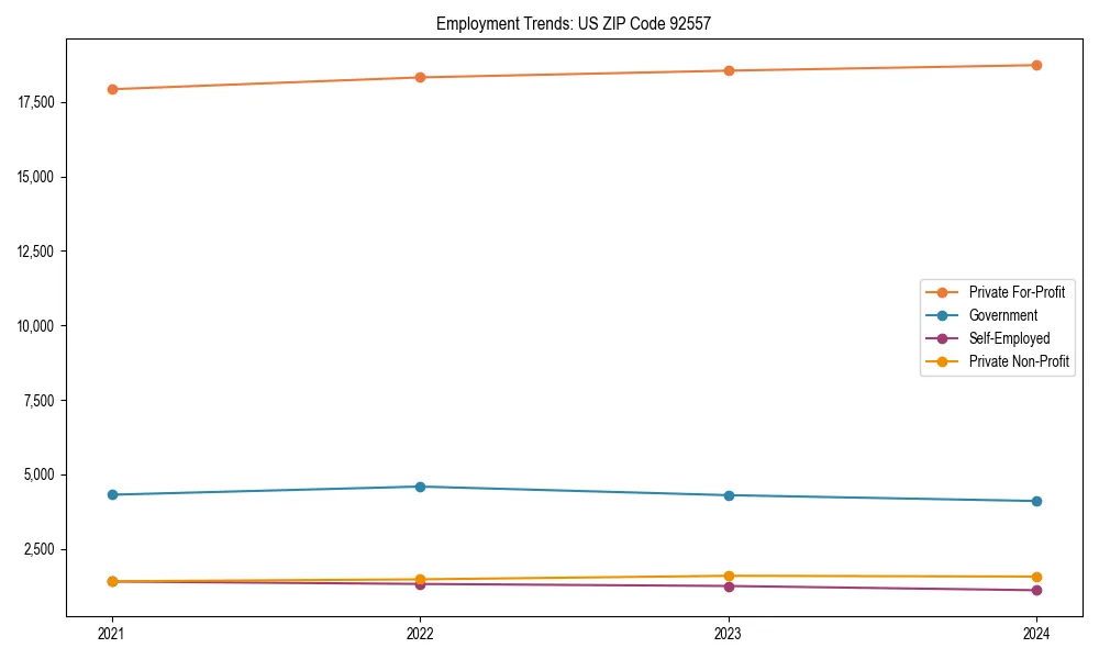 Long-term employment trends in 