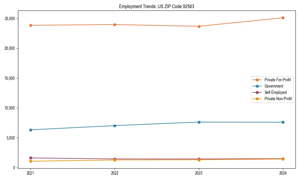 Long-term employment trends in 