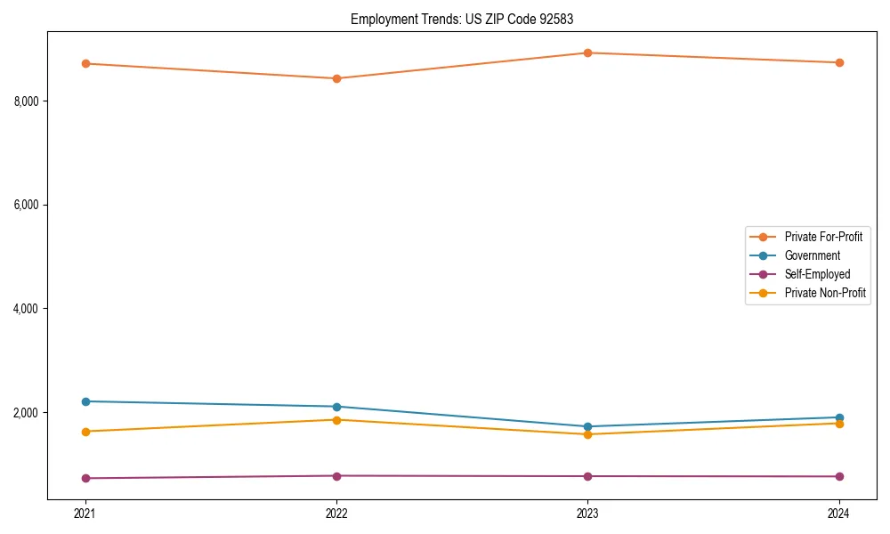 Long-term employment trends in 