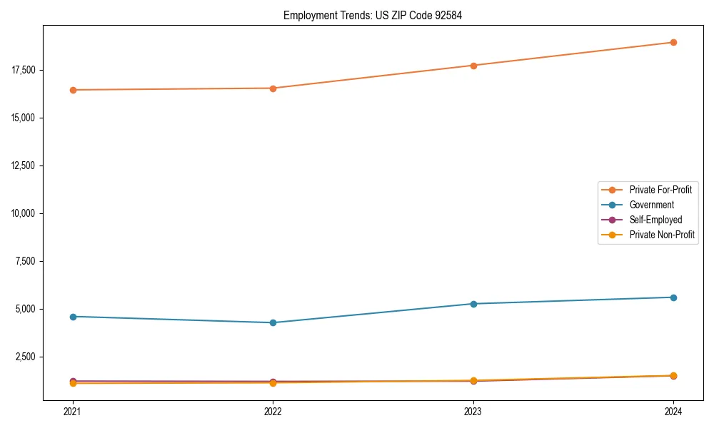 Long-term employment trends in 