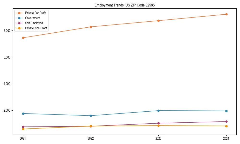 Long-term employment trends in 