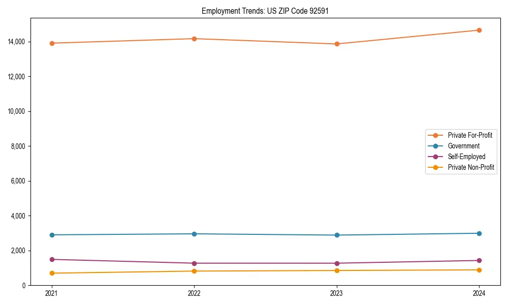 Long-term employment trends in 