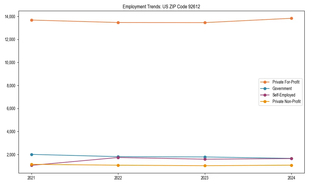 Long-term employment trends in 