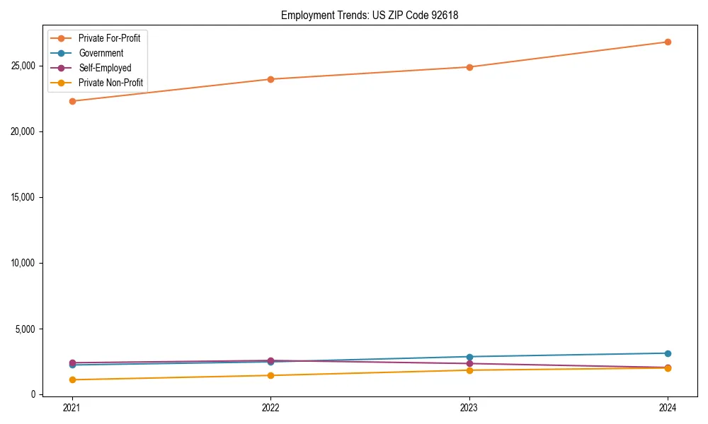Long-term employment trends in 