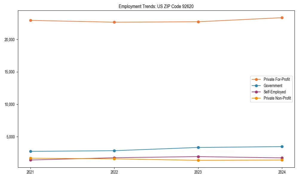 Long-term employment trends in 
