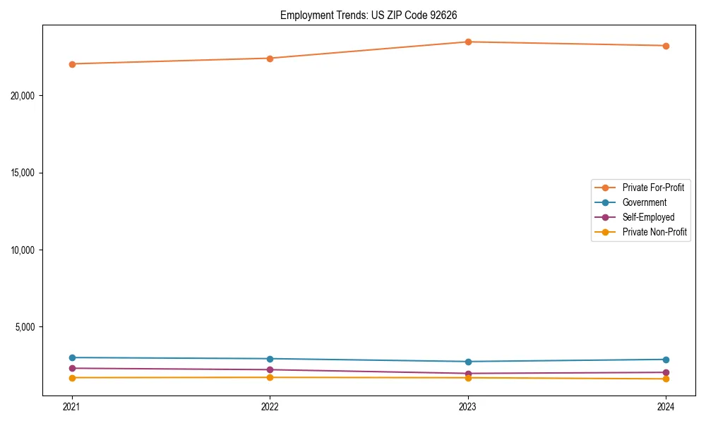 Long-term employment trends in 