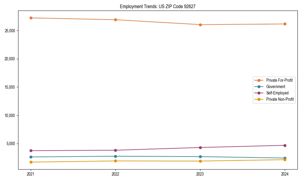 Long-term employment trends in 