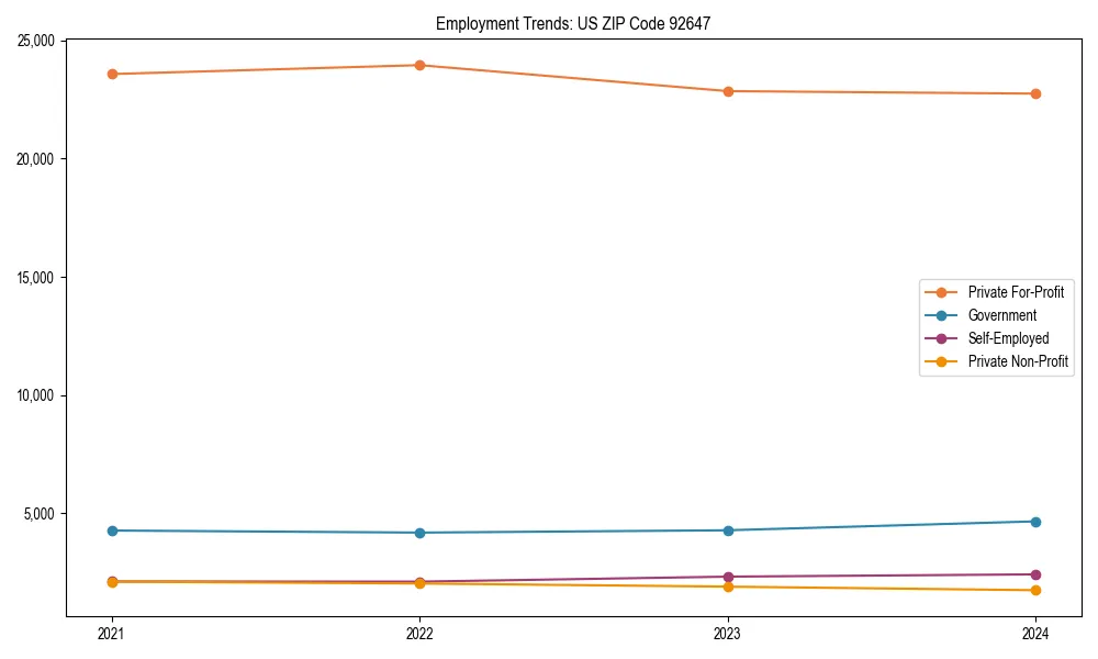 Long-term employment trends in 