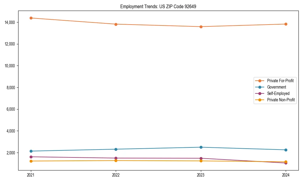 Long-term employment trends in 