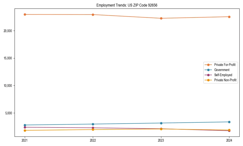 Long-term employment trends in 