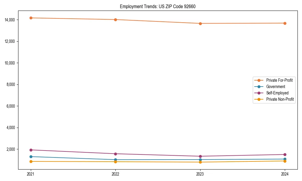 Long-term employment trends in 