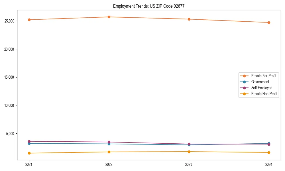 Long-term employment trends in 