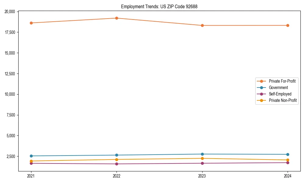 Long-term employment trends in 