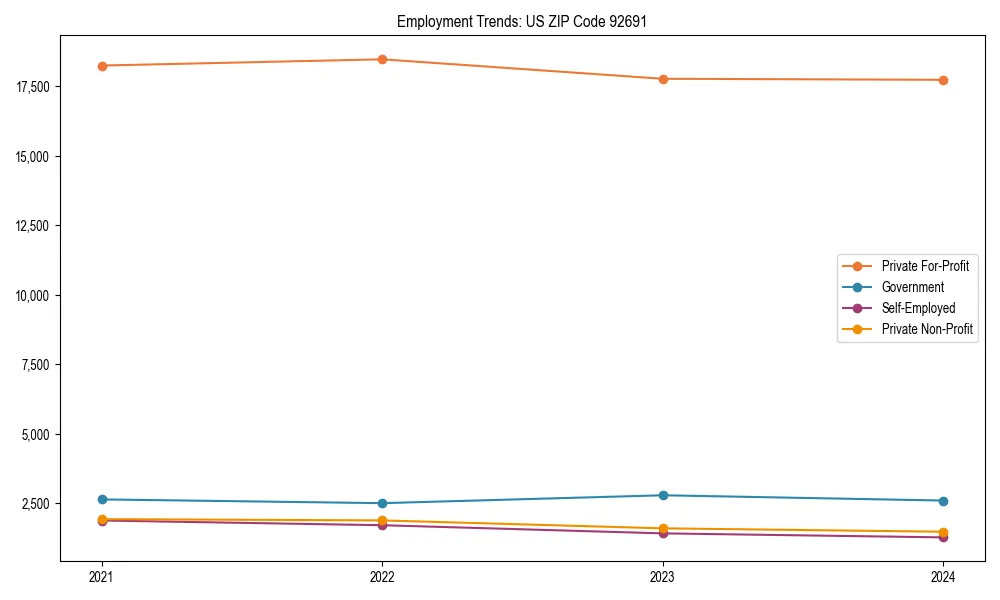 Long-term employment trends in 