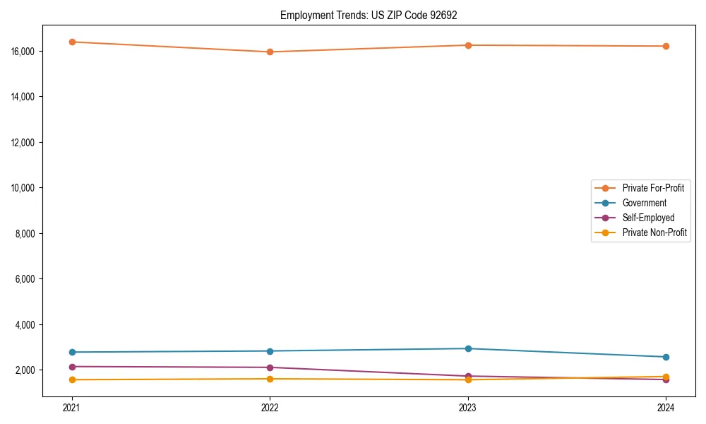 Long-term employment trends in 