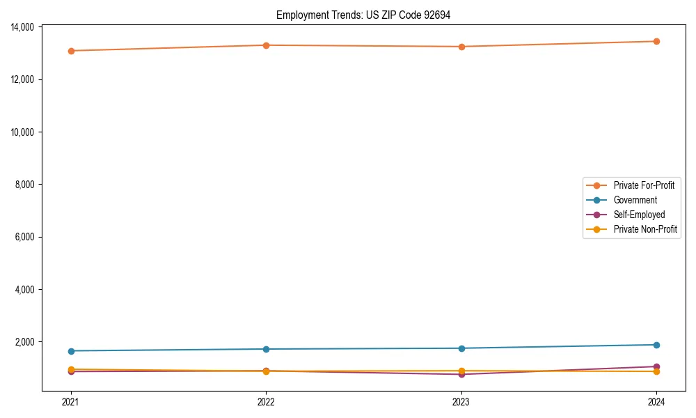 Long-term employment trends in 