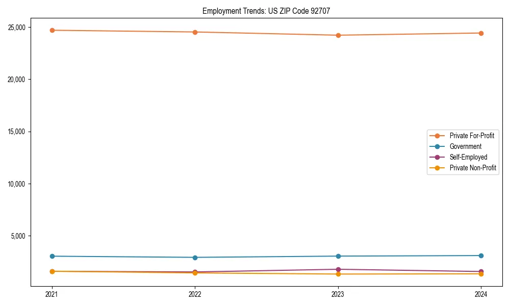 Long-term employment trends in 