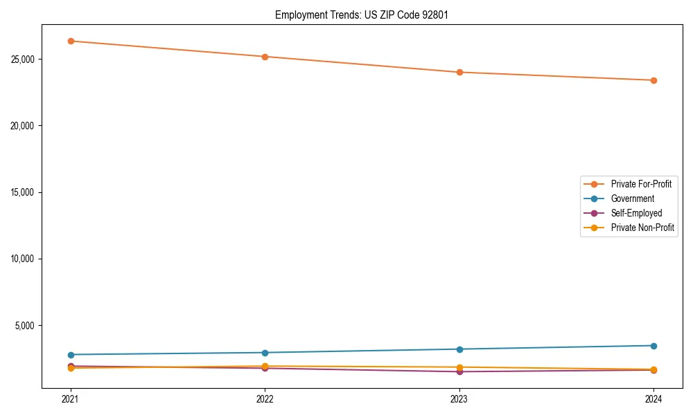 Long-term employment trends in 