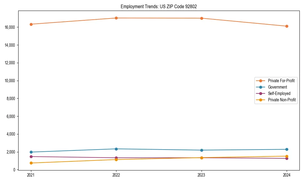 Long-term employment trends in 