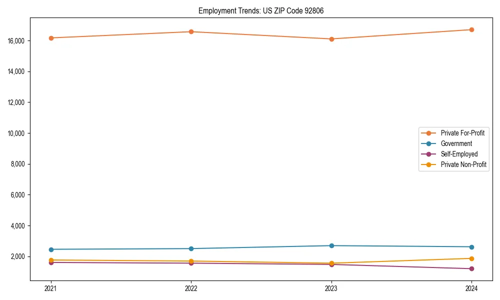 Long-term employment trends in 