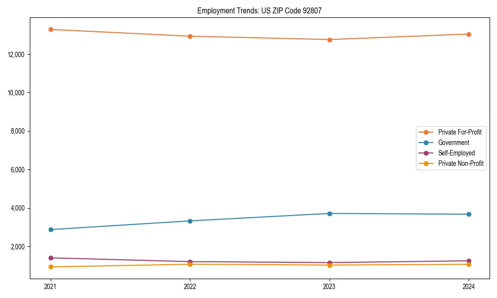 Long-term employment trends in 