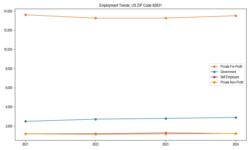 Long-term employment trends in 