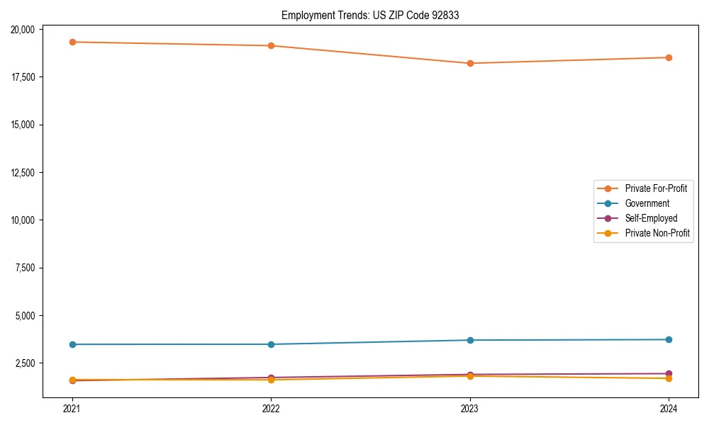 Long-term employment trends in 