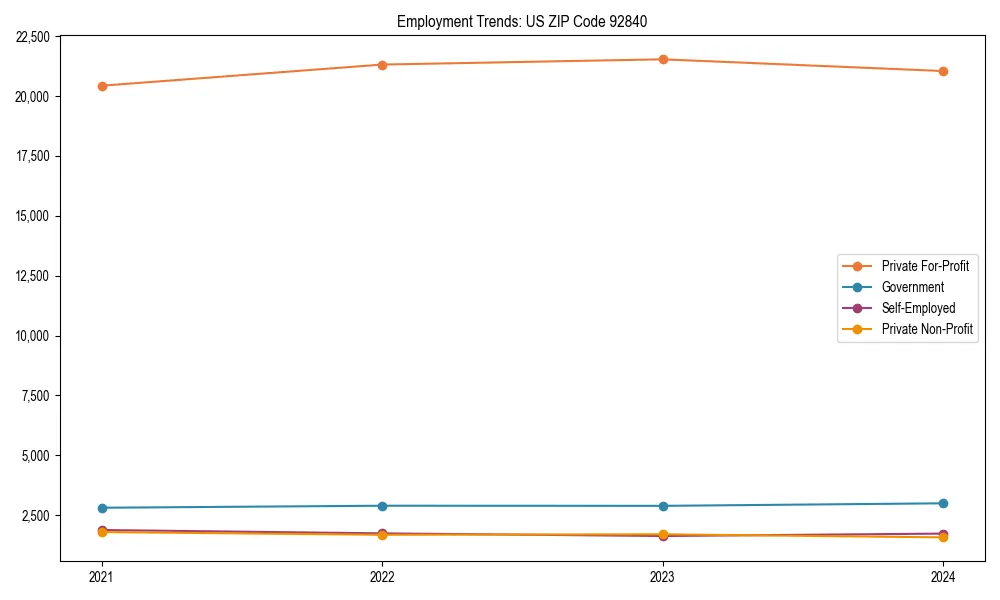 Long-term employment trends in 