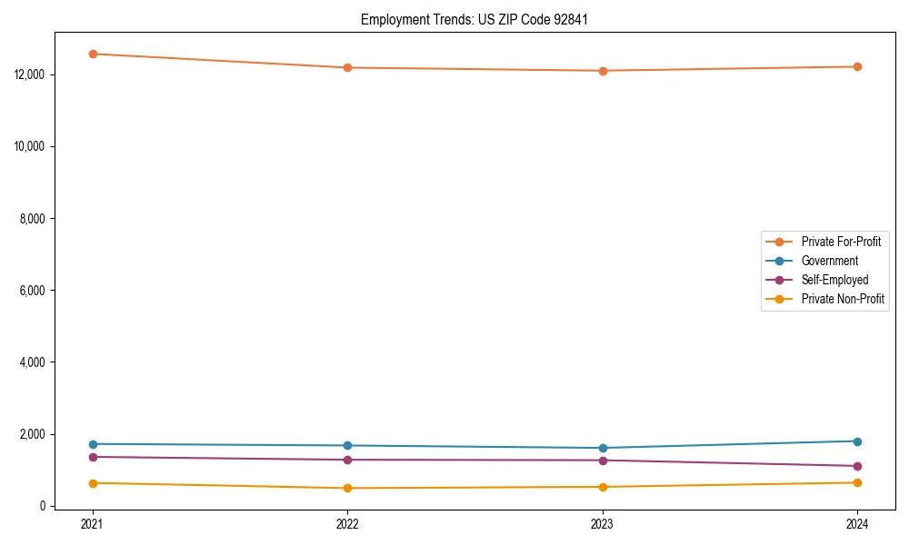 Long-term employment trends in 
