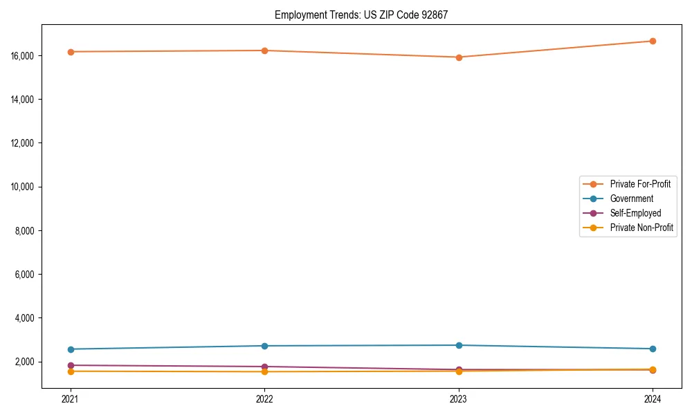 Long-term employment trends in 