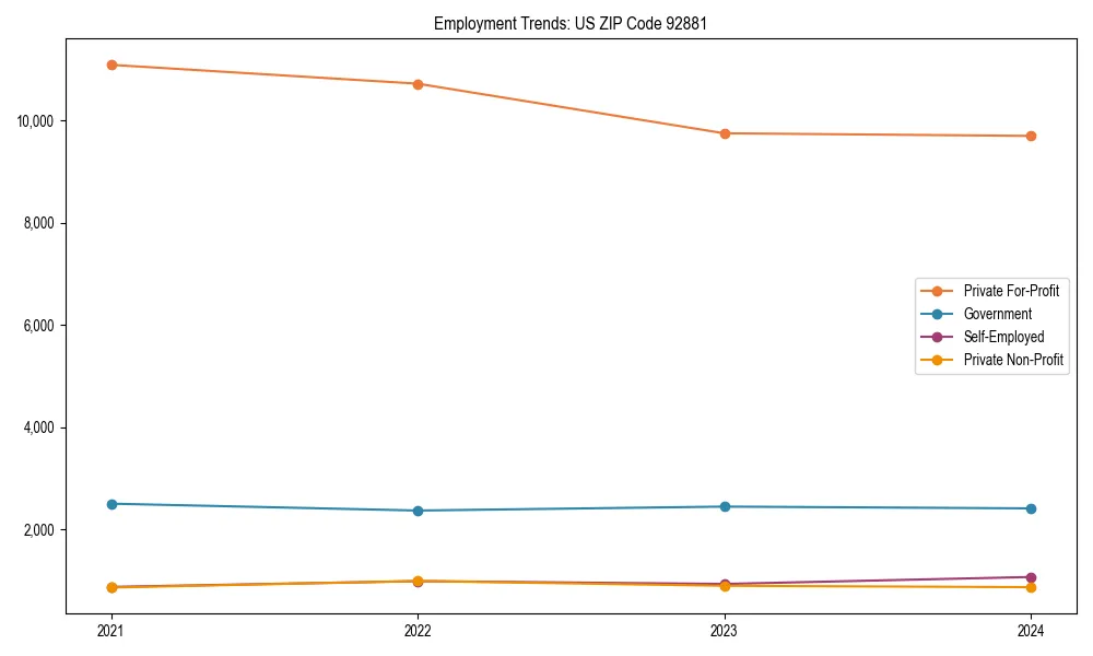 Long-term employment trends in 