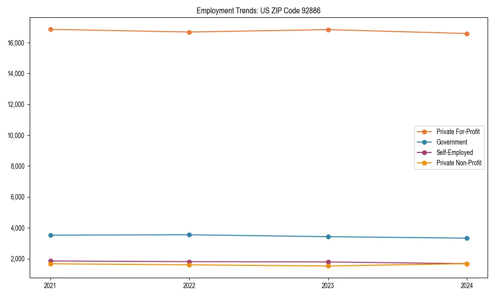 Long-term employment trends in 