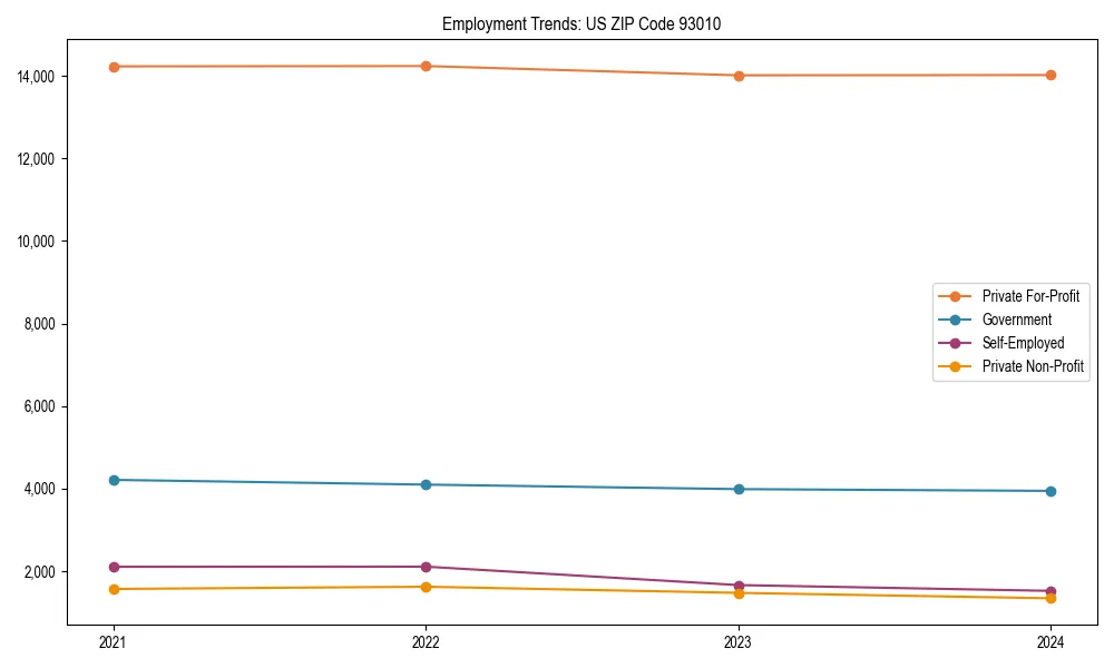 Long-term employment trends in 