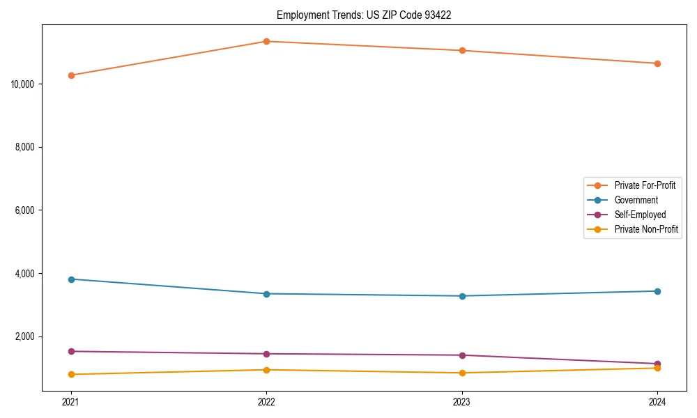 Long-term employment trends in 