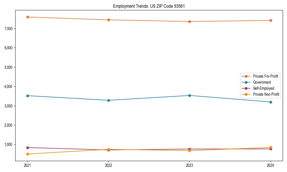 Long-term employment trends in 