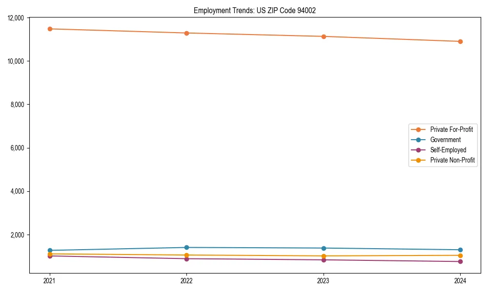 Long-term employment trends in 