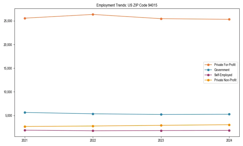 Long-term employment trends in 