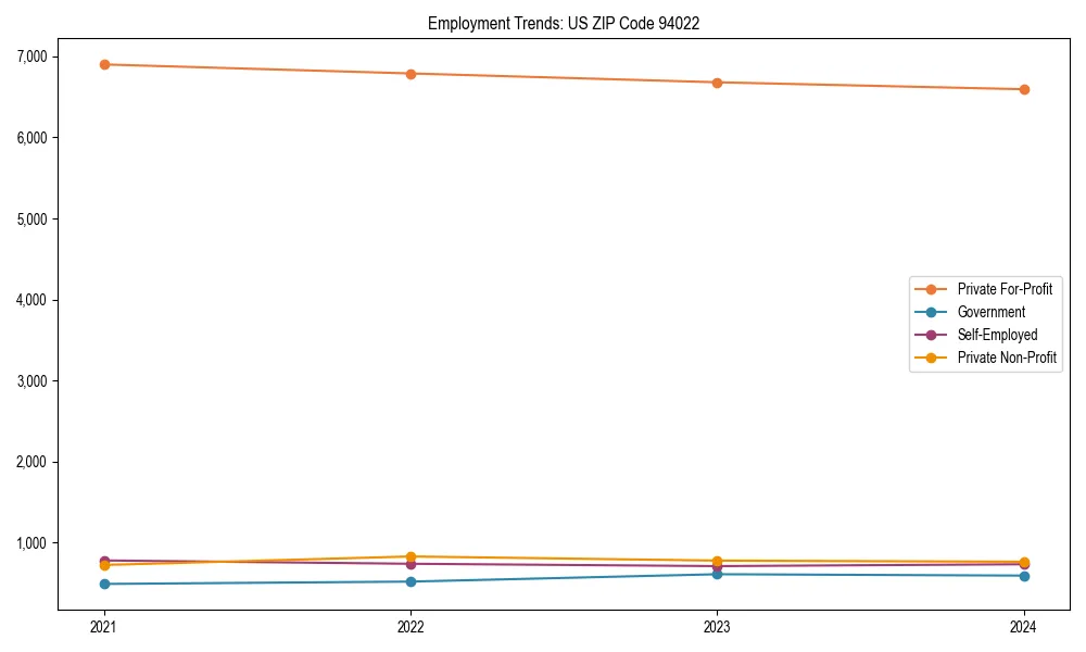Long-term employment trends in 